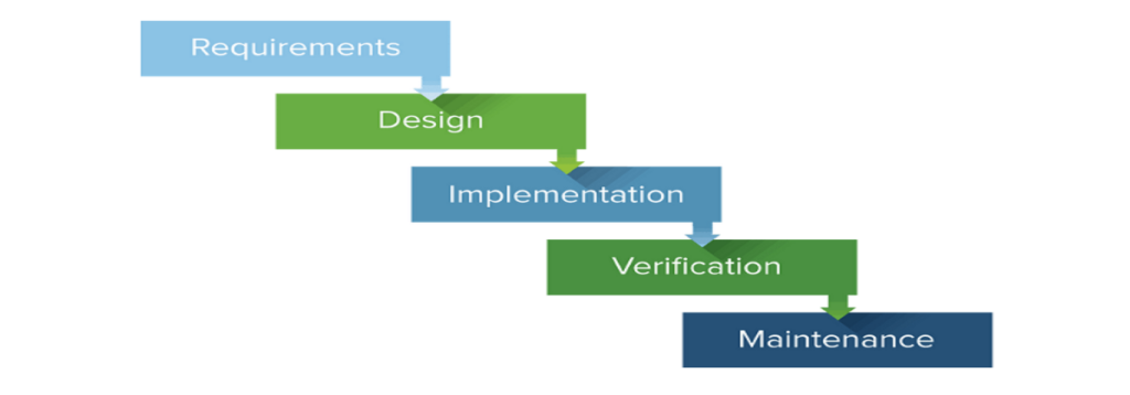 Software Development Life Cycle