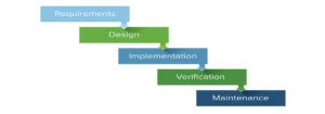 Software Development Life Cycle